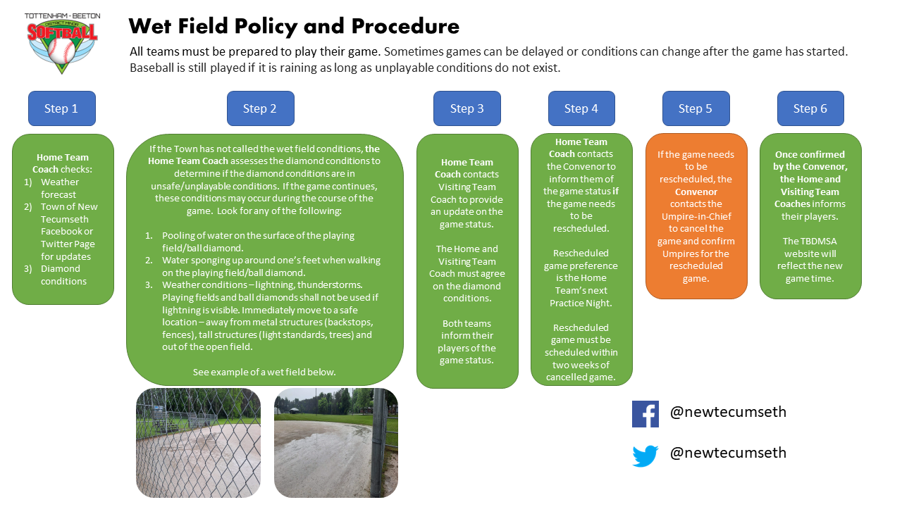 TBDMSA_Wet_Field_Policy_and_Procedure_2022.png