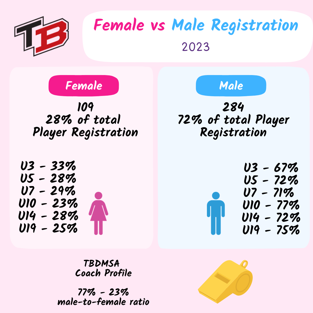 TBDMSA_Male_vs_Female_Infographic_2023_(Instagram_Post).png