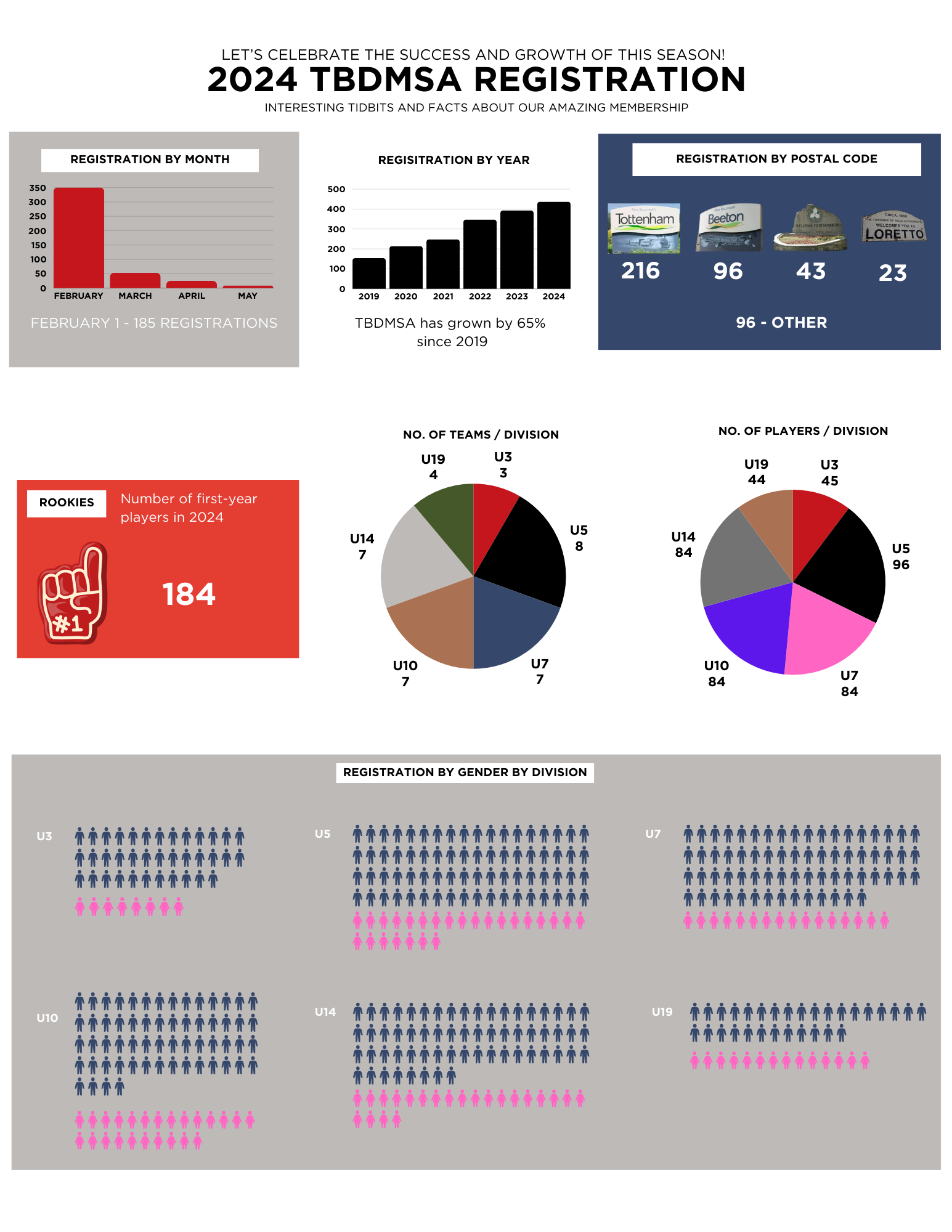 TBDMSA_REGISTRATION_INFOGRAPHIC_2024.png