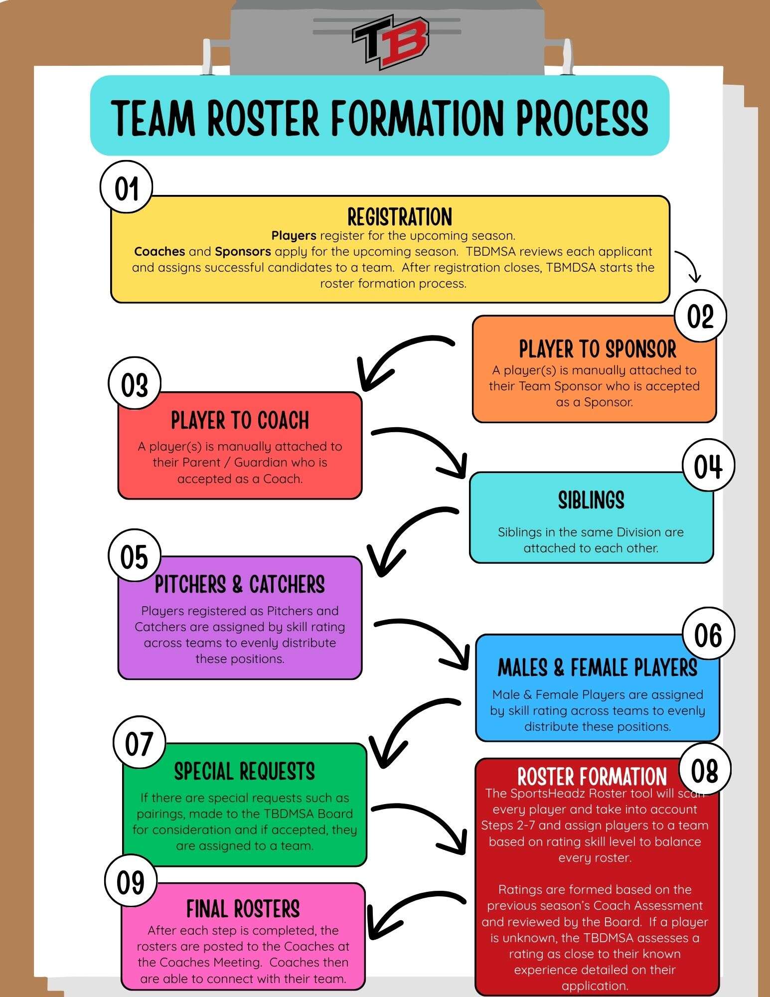 TBDMSA_TEAM_ROSTER_FORMATION_INFOGRAPHIC_2026_(1).jpg